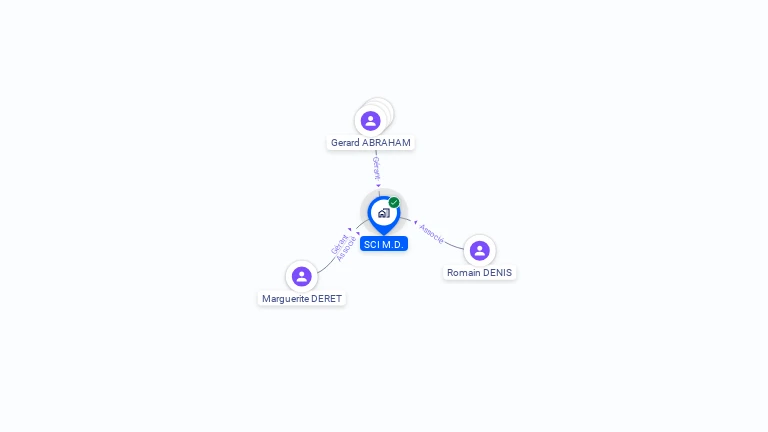 Cartographie gratuite de SCI M.D.