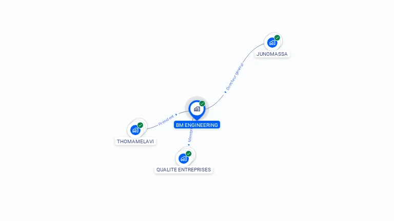 Cartographie gratuite de BM ENGINEERING