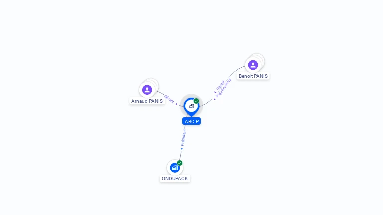 Cartographie gratuite d'ABC.P