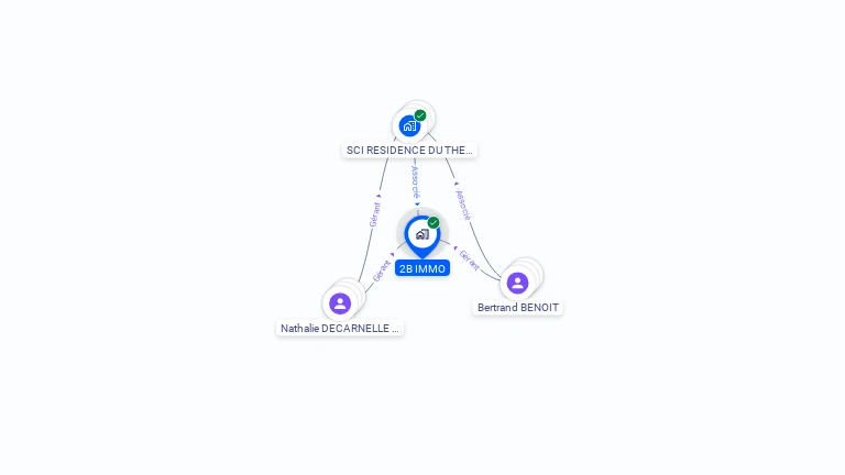Cartographie gratuite de 2B IMMO