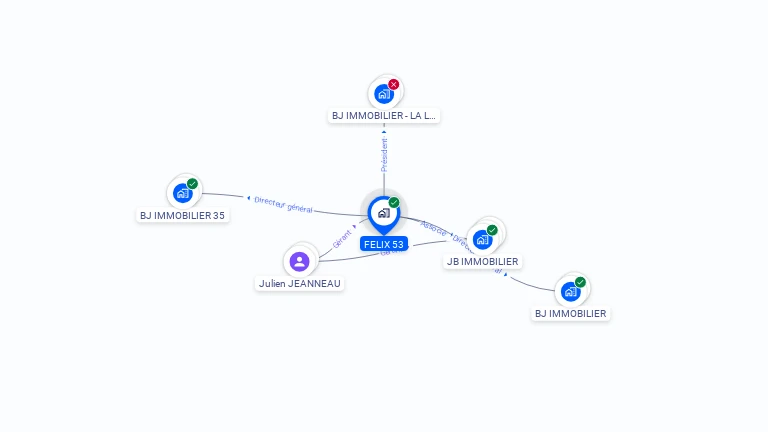Cartographie gratuite de FELIX 53
