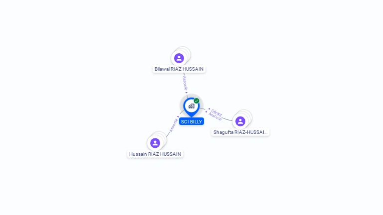 Cartographie gratuite de SCI BILLY