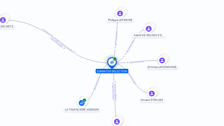 Cartographie gratuite d'EUKRATOS SELECTION