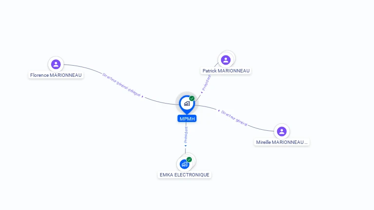 Cartographie gratuite de MPMH