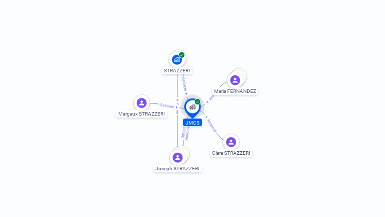 Cartographie gratuite de JMCS