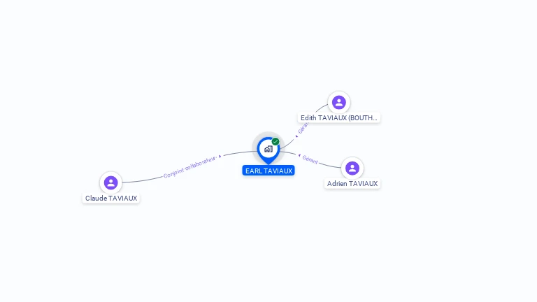 Cartographie gratuite d'EARL TAVIAUX