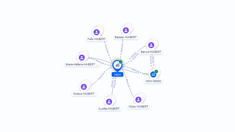Cartographie gratuite de HDH