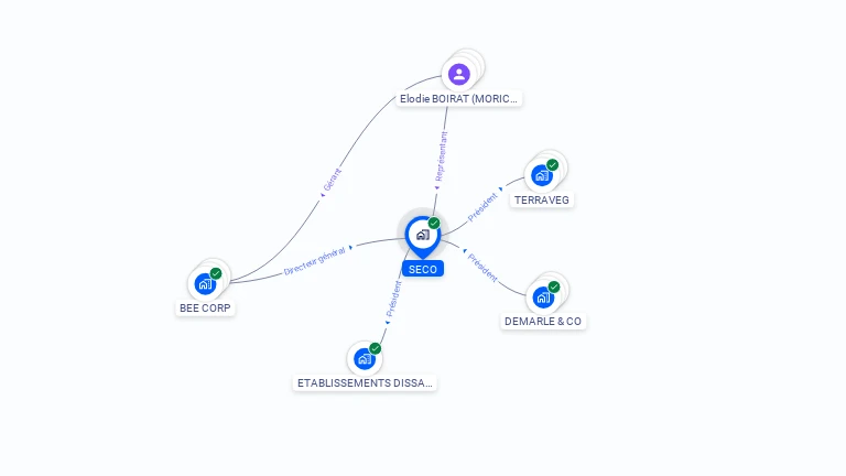 Cartographie gratuite de SECO