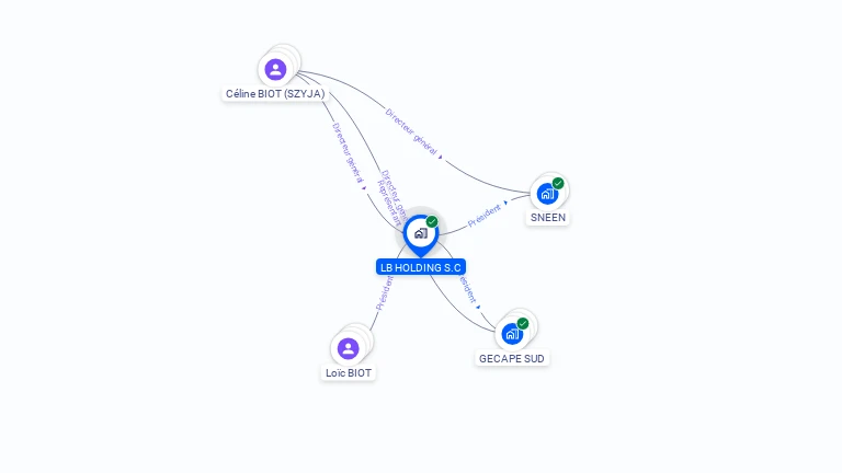 Cartographie gratuite de LB HOLDING