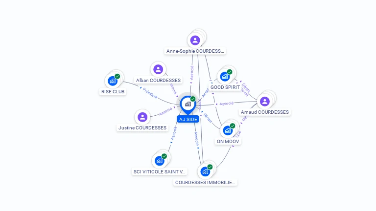 Cartographie gratuite d'AJ SIDE