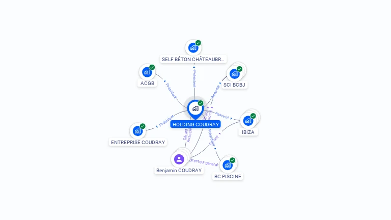 Cartographie gratuite de HOLDING COUDRAY