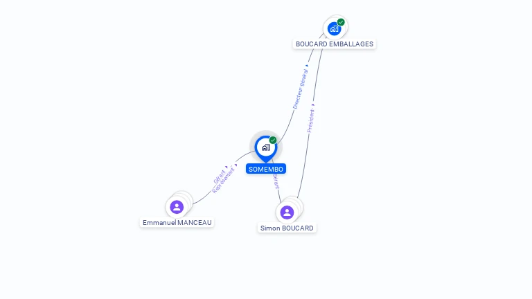 Cartographie gratuite de SOMEMBO