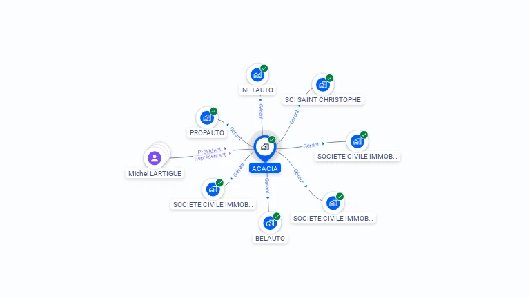 Cartographie gratuite d'ACACIA