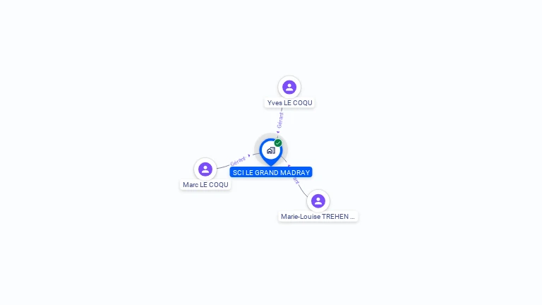 Cartographie gratuite de SCI LE GRAND MADRAY