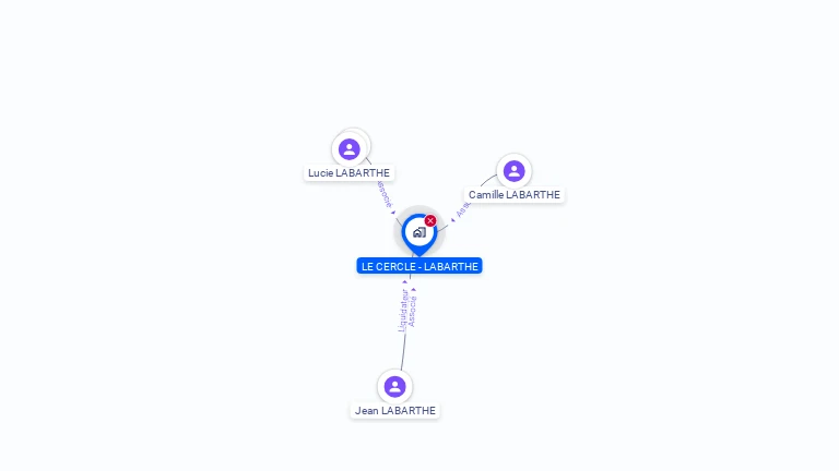 Cartographie gratuite de LE CERCLE - LABARTHE