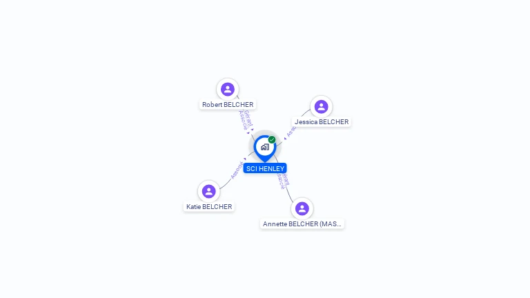 Cartographie gratuite de SCI HENLEY