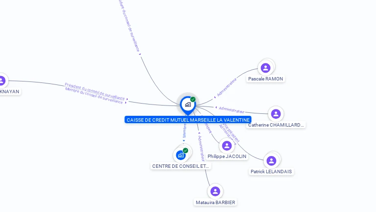 Cartographie gratuite de CAISSE DE CREDIT MUTUEL MARSEILLE VALLEE DE L'HUVEAUNE