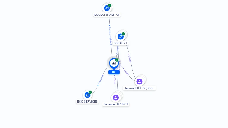 Cartographie gratuite de SBJ