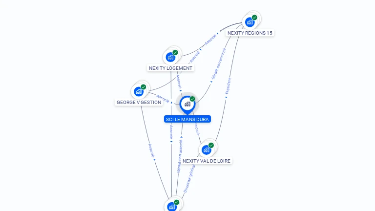 Cartographie gratuite de SCI LE MANS DURA