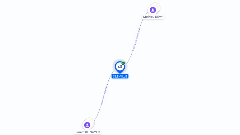 Cartographie gratuite de CLEMILLE