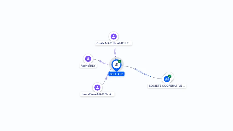 Cartographie gratuite de BELLIARD