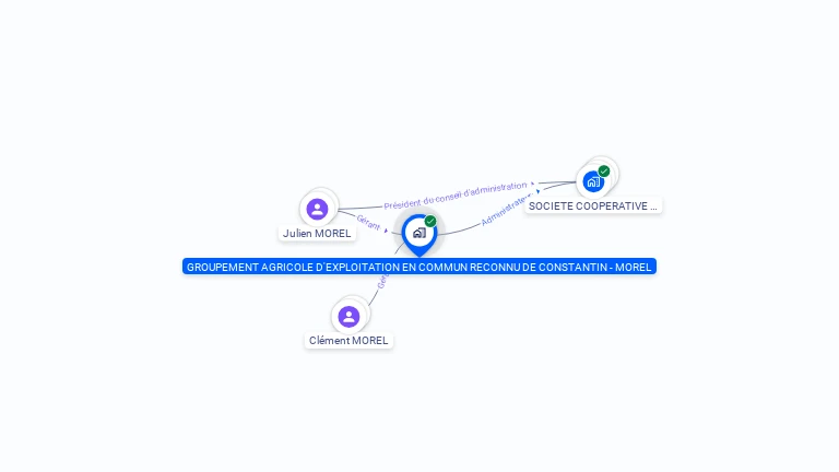 Cartographie gratuite de GAEC DE CONSTANTIN MOREL