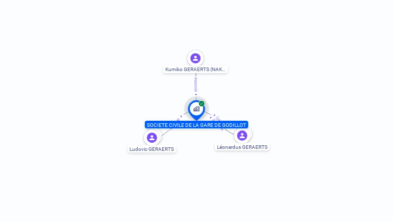Cartographie gratuite de SOCIETE CIVILE DE LA GARE DE GODILLOT