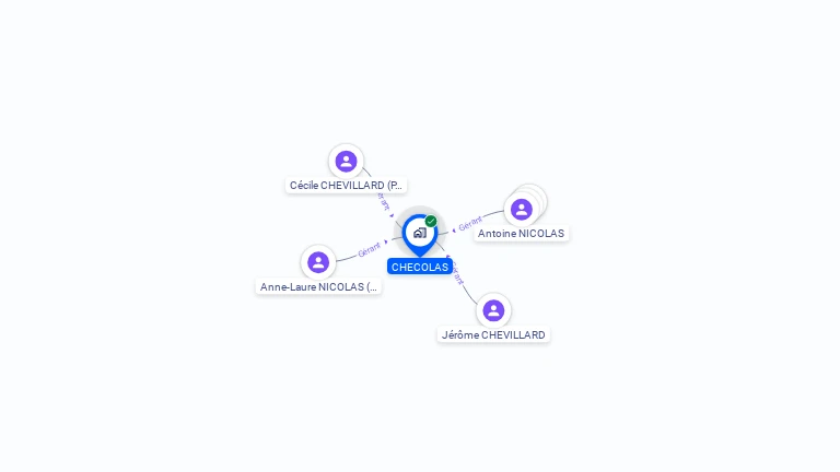 Cartographie gratuite de CHECOLAS