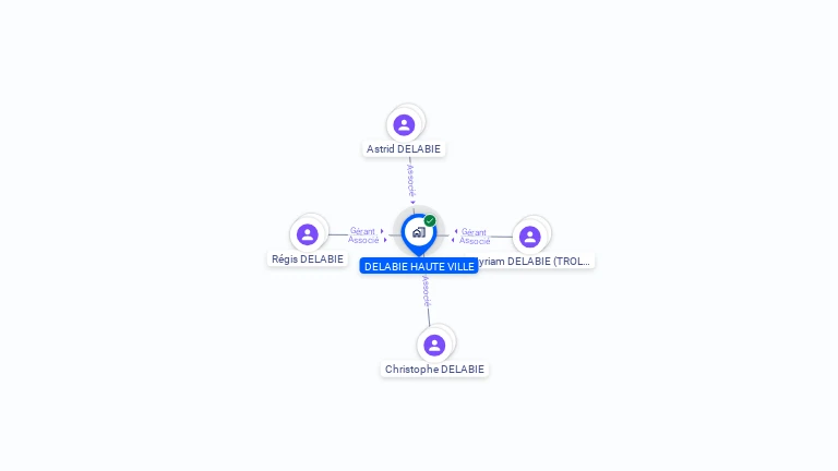 Cartographie gratuite de DELABIE HAUTE VILLE