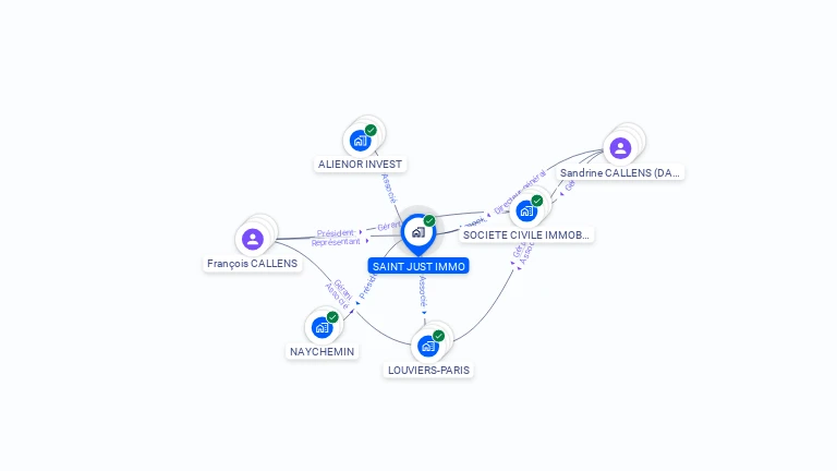 Cartographie gratuite de SAINT JUST IMMO