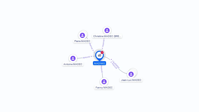 Cartographie gratuite de MADIMO