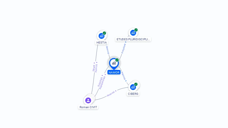 Cartographie gratuite de NAMOR