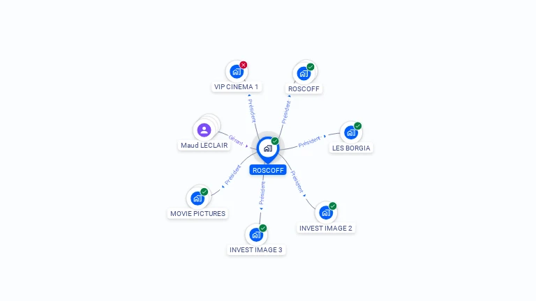Cartographie gratuite de ROSCOFF