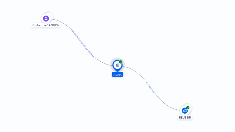 Cartographie gratuite d'AGRA
