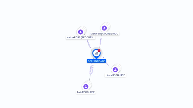 Cartographie gratuite de SCI L'ANCRAGE