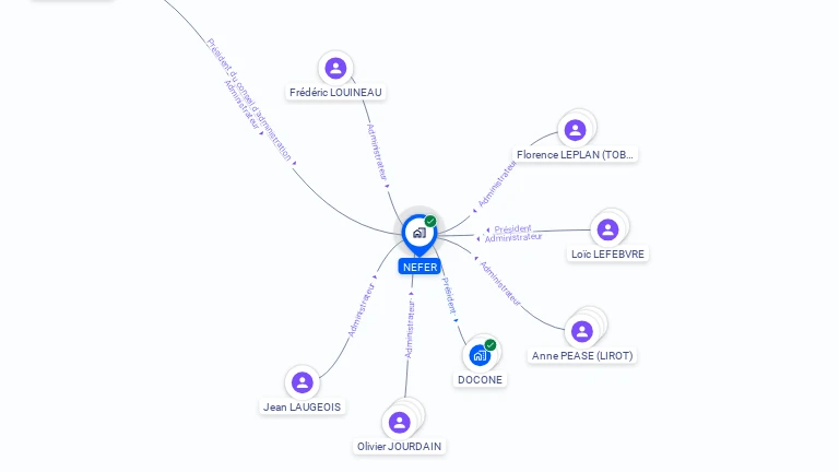 Cartographie gratuite de NEFER