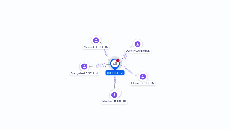 Cartographie gratuite de SCI NIFLOVI