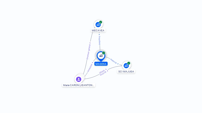 Cartographie gratuite de MAGEKA
