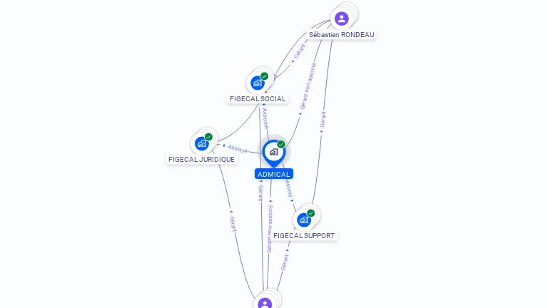 Cartographie gratuite d'ADMICAL