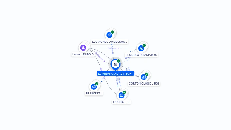 Cartographie gratuite de LD FINANCIAL ADVISORY