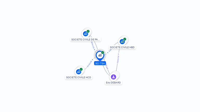 Cartographie gratuite de SCI TSA