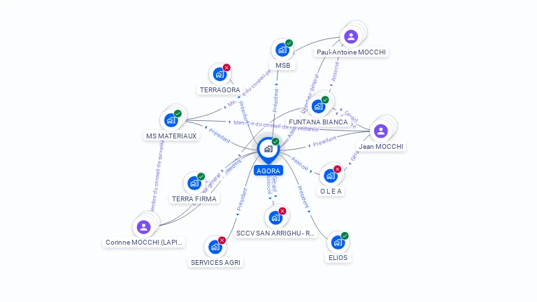 Cartographie gratuite d'AGORA