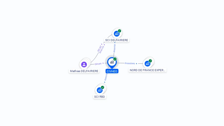 Cartographie gratuite de CIVHEO