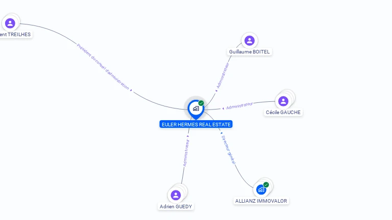 Cartographie gratuite d'EULER HERMES REAL ESTATE