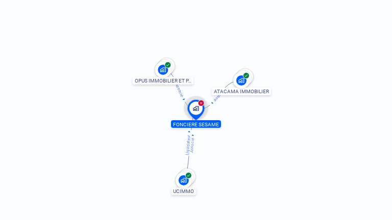 Cartographie gratuite de FONCIERE SESAME