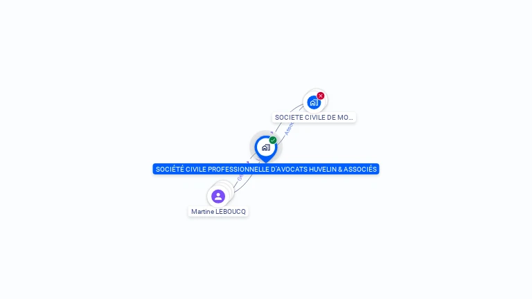 Cartographie gratuite de SOCIETE CIVILE PROFESSIONNELLE D'AVOCATS HUVELIN & ASSOCIES