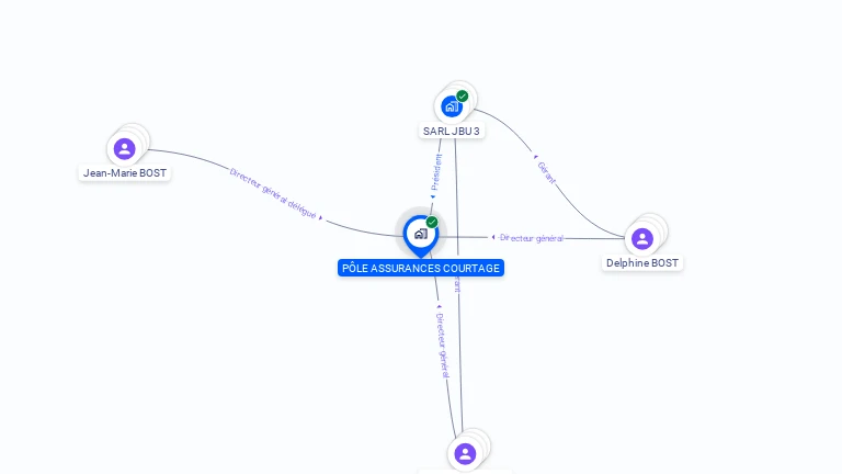 Cartographie gratuite de POLE ASSURANCES COURTAGE