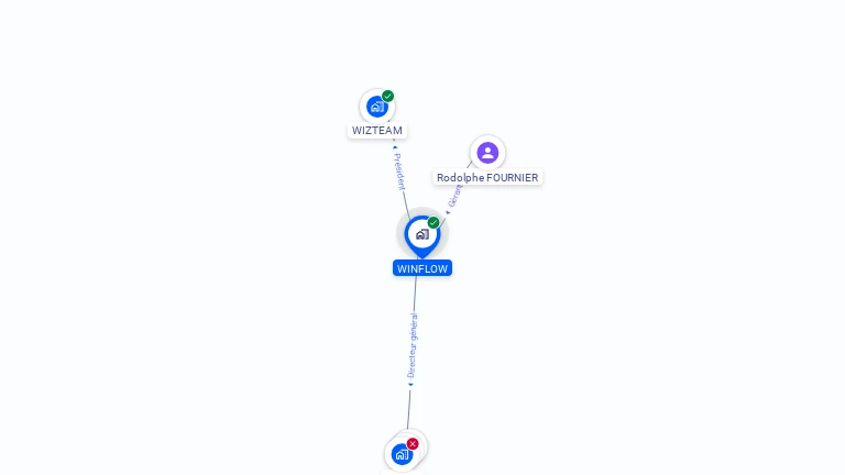 Cartographie gratuite de WINFLOW