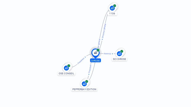 Cartographie gratuite de DIROSE