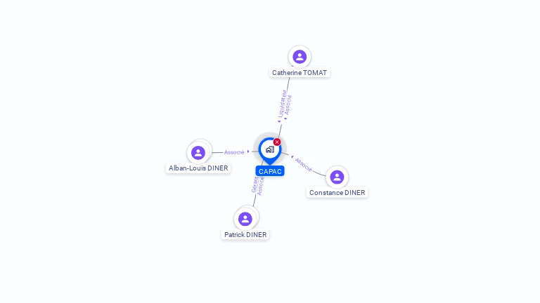 Cartographie gratuite de CAPAC